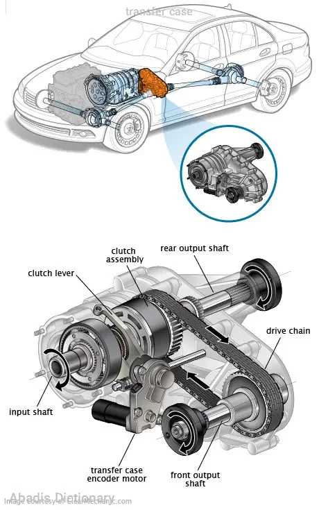 transfer case
